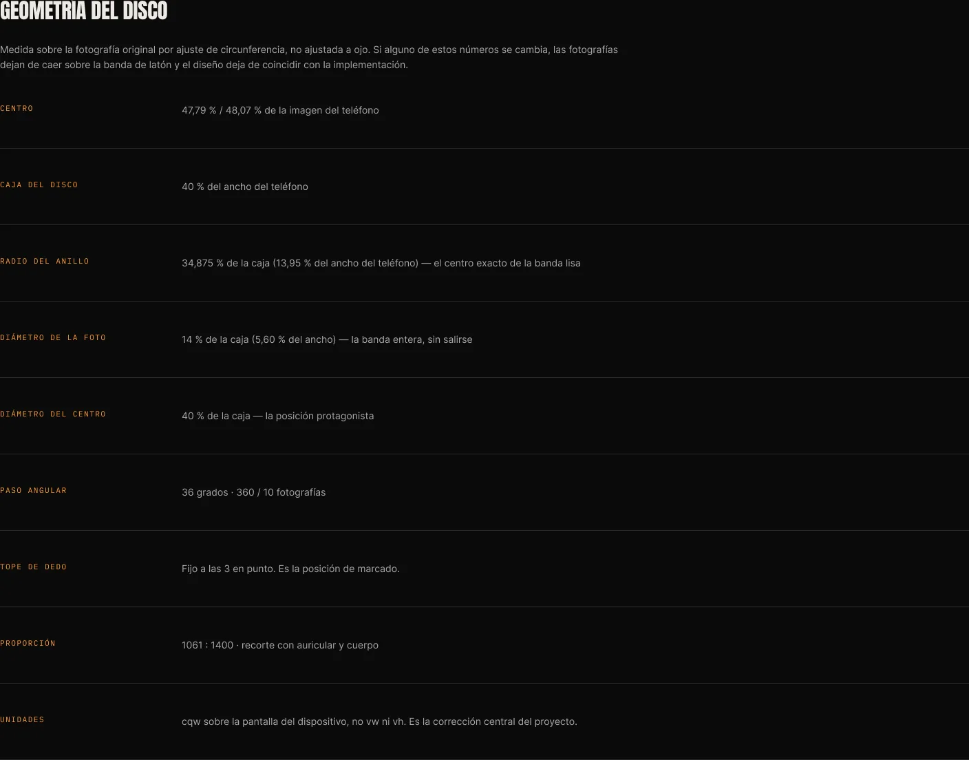 Tabla de geometría del disco en Figma: centro, caja, radio del anillo, diámetro de la foto y del centro, paso angular, tope de dedo, proporción y unidades