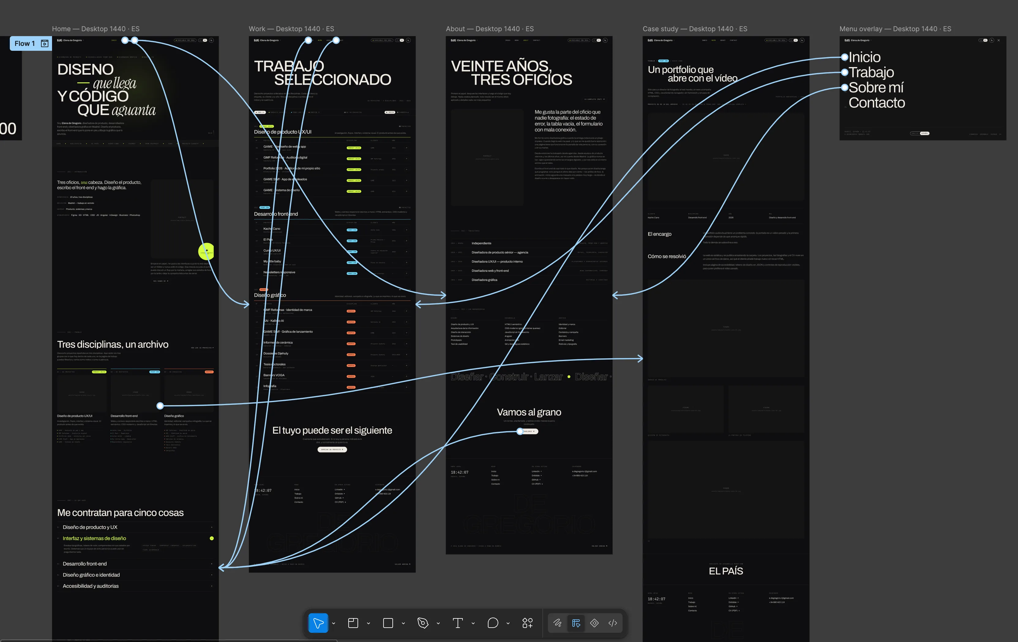 Modo prototipo de Figma: las pantallas de inicio, trabajo, sobre mí, ficha de caso y menú overlay unidas por líneas azules de conexión que salen de la cabecera, las tarjetas de disciplina y las filas del archivo