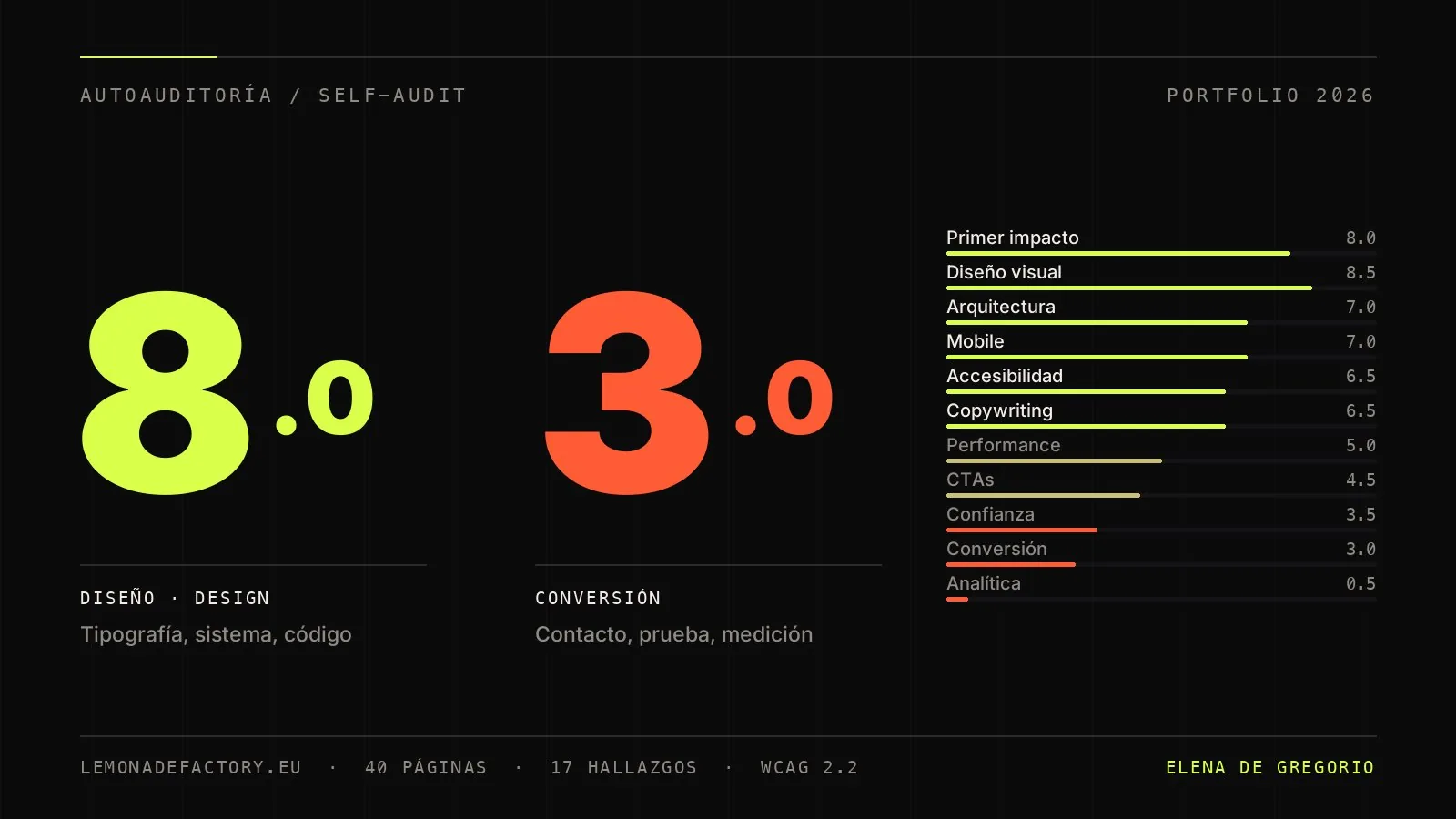 Cover of the self-audit: 8.0 on design and 3.0 on conversion
